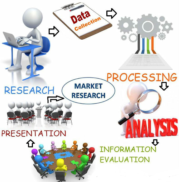do a comprehensive market research and competitors analysis