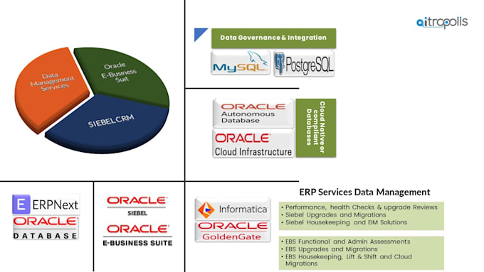 aws emr, google big query, data studio, oracle oci, siebel