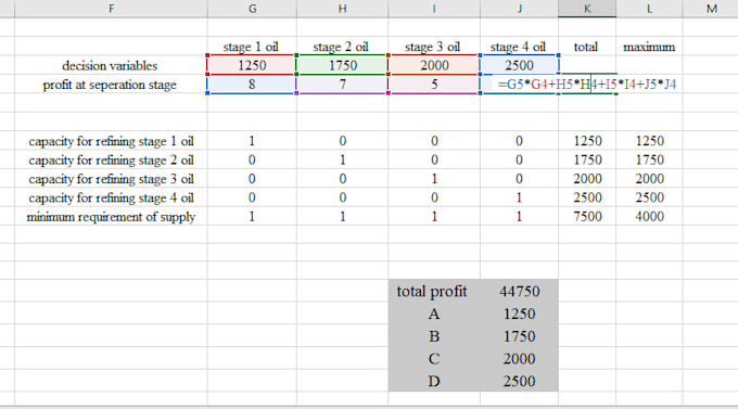 solve operations research and optimization problems