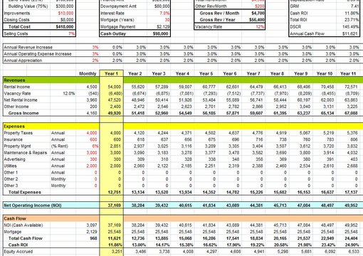 Do any financial analysis you want on spreadsheet by Markdmello Fiverr