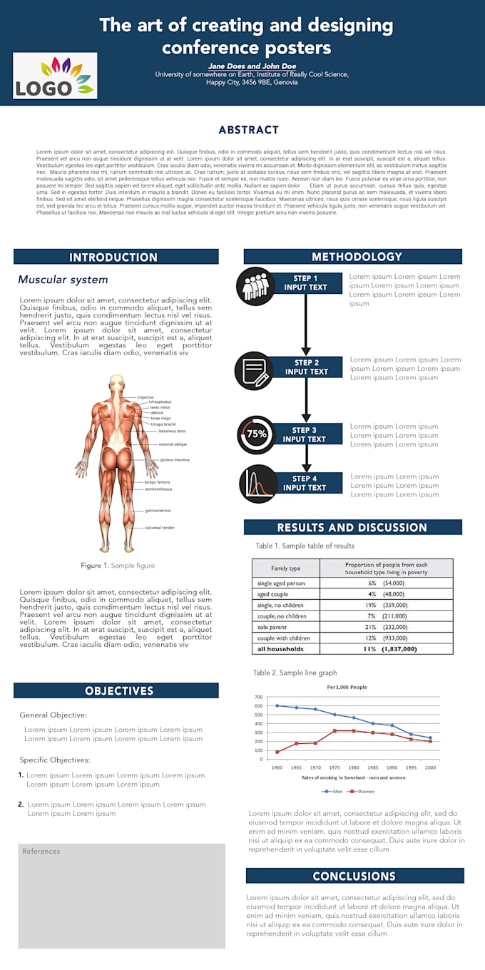 Create conference or research posters by Kimquililan | Fiverr