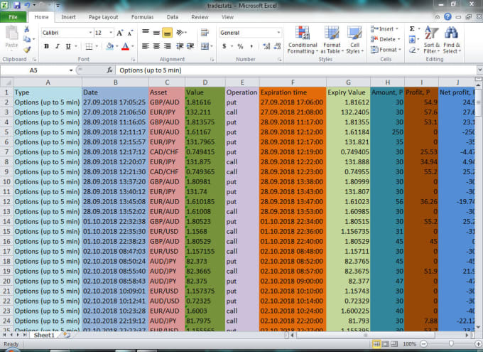 Do Excel Data Entry Copy Paste Typingms Office By Rezwanrabby Fiverr 3219