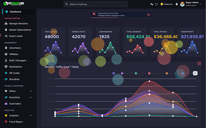 build custom affiliate tracking software like affise, voluum or tune