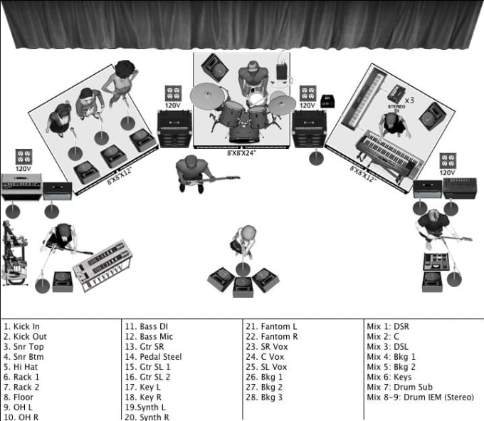Make a stage plot, input list, tech for band by Sonidoeddie | Fiverr