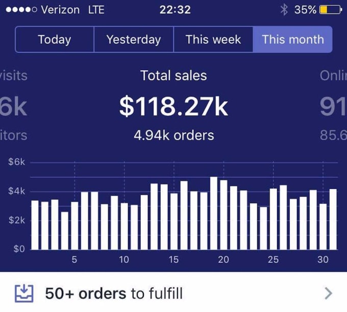 Setup 10k dollars per month shopify store or shopify website by Xianeza