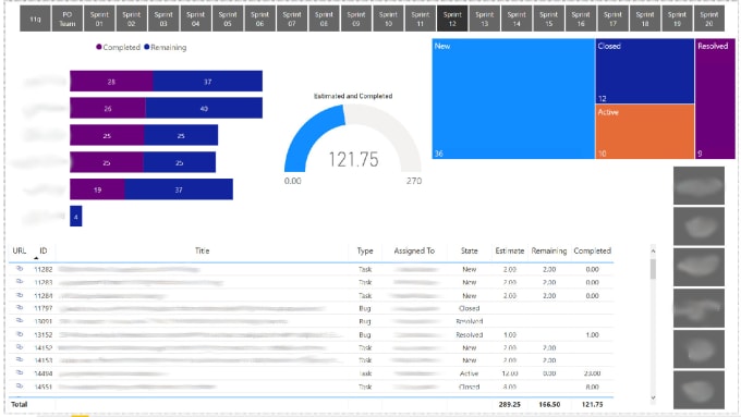 Build devops dashboards in power bi by Wiqs43 | Fiverr