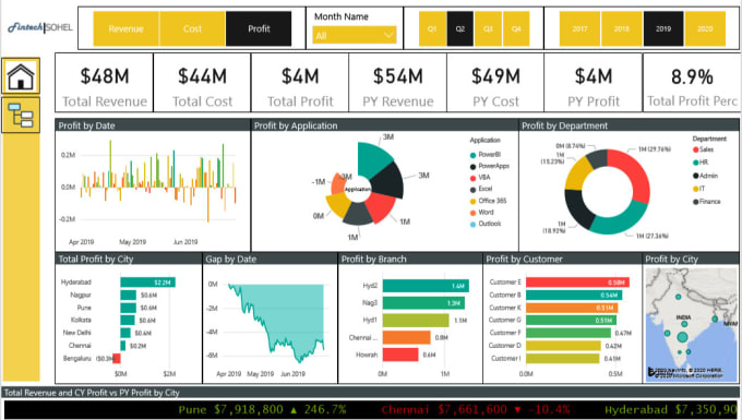 Build power bi reports and dashboard with a great visual by ...
