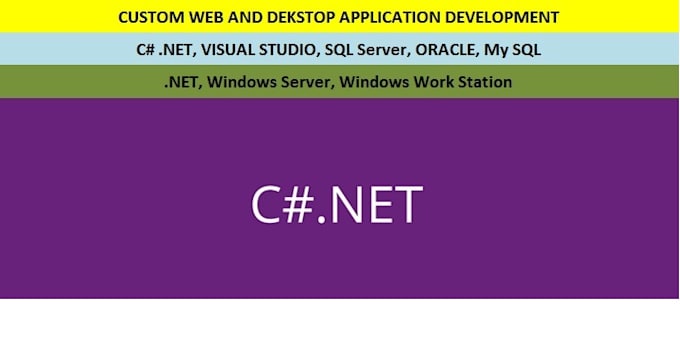 develop automation system for desktop, console application