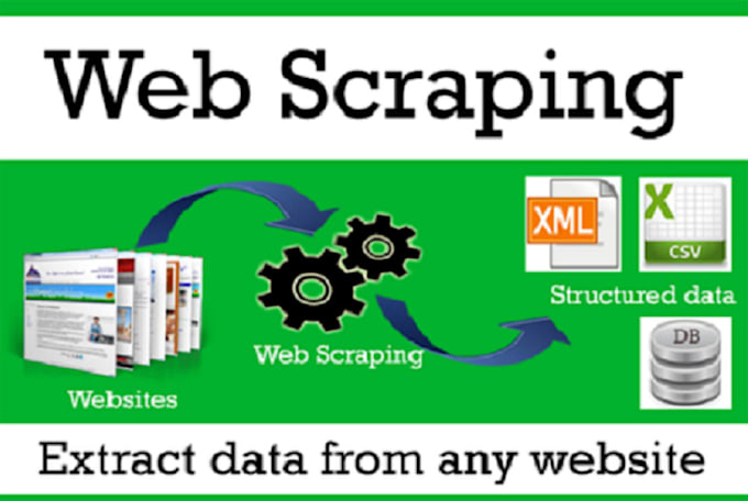 Do Data Scrape Or Be Your Perfect Web Scraper By Sonia Sona43 Fiverr Do Data Scrape Or Be Your Perfect Web Scraper By Sonia Sona43 Fiverr