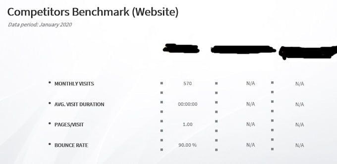 create SEO comparison between your site and your competitors