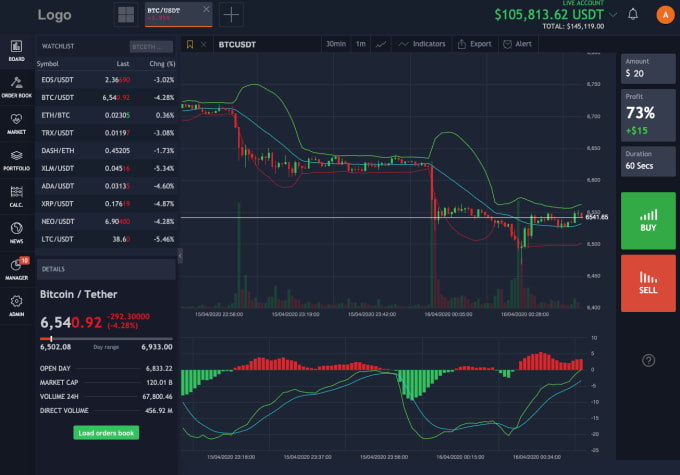cryptocurrency live trading