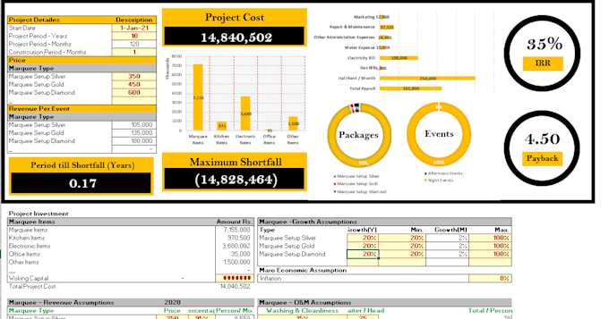 do financial analysis, forecast and business valuation