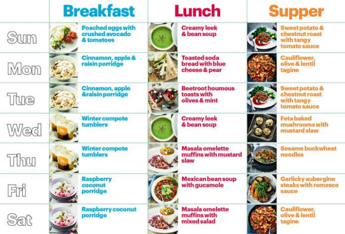 Provide nutrition guidance and customized diet plans by Zeeshan168 | Fiverr
