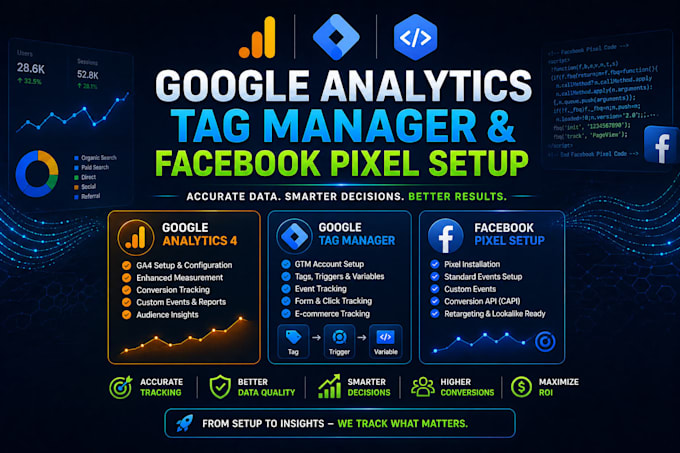 set up google  analytics, tag manager tag, facebook pixel