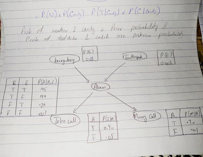 Solve your numerical problems related to machine learning,ai by Tahira ...