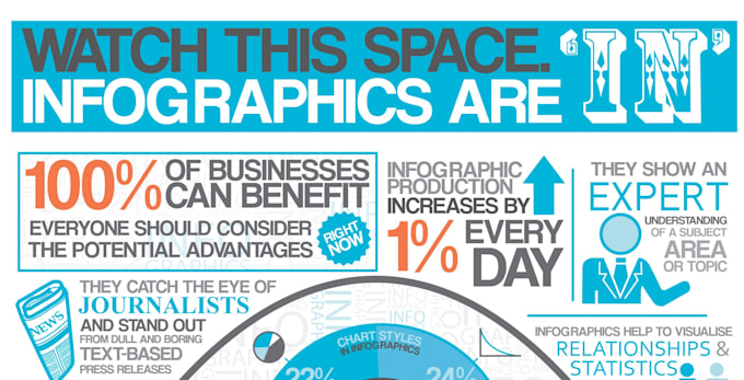 design an infographic design