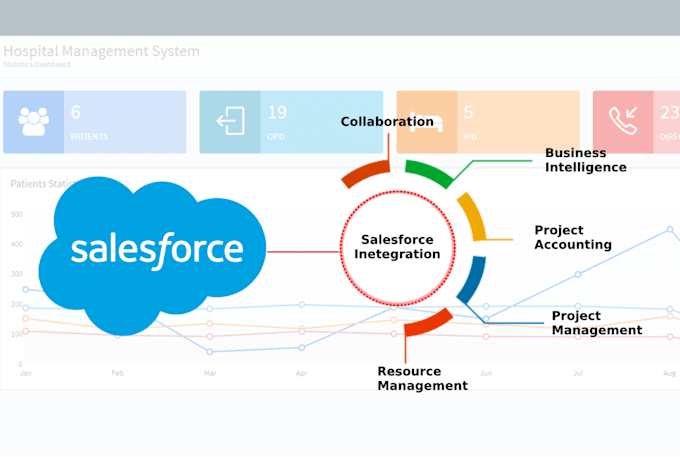 integrate salesforce with your website forms