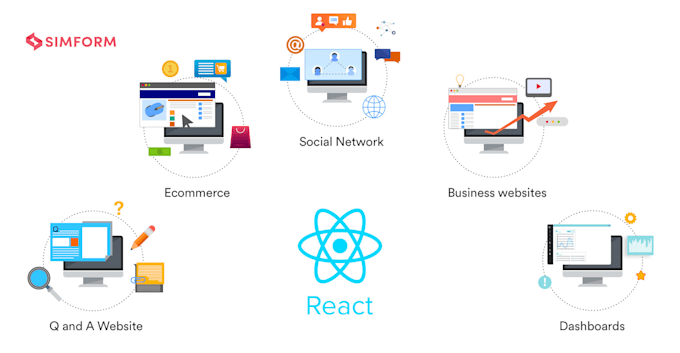 perform any frontend react and next task