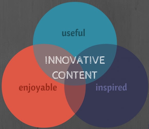 create engaging content for you