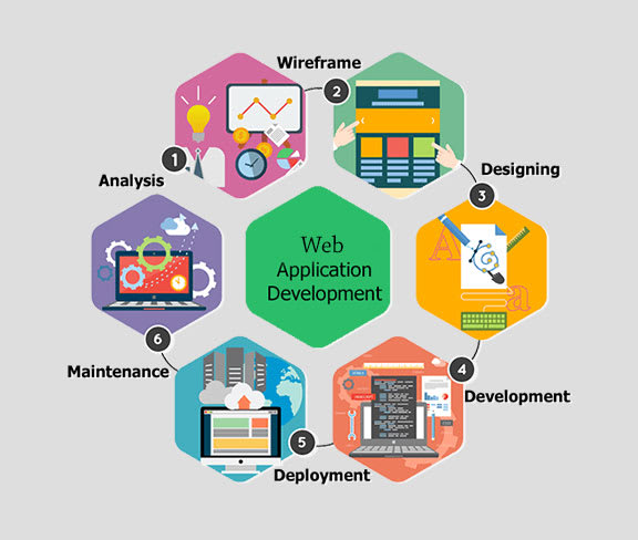 Develop a custom web application by Systemdesignbox | Fiverr