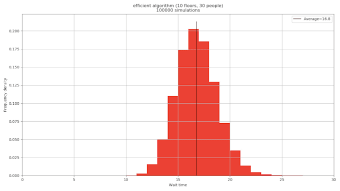Visualize large data sets in python with matplotlib by Brianrevans | Fiverr
