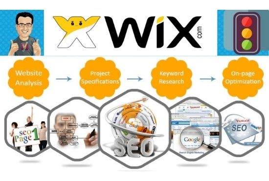 Do wix on page seo, meta tittle and description optimization for google ...