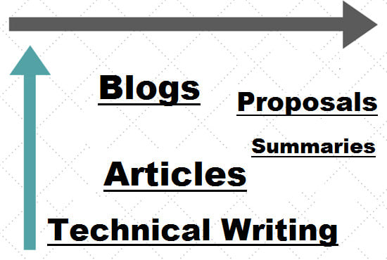 Write Articles Blogs Proposal And Summaries By Sajjadali89 Fiverr