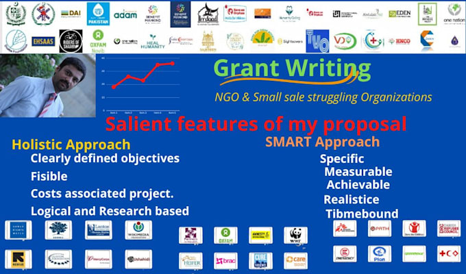 write a winning grant proposal for ngo, grant gov