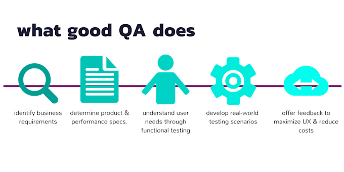 do QA of your website and mobile applications