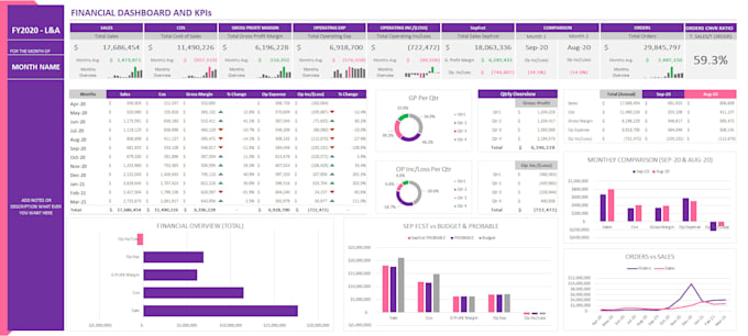 create excel dashboard and analyze your data professionally