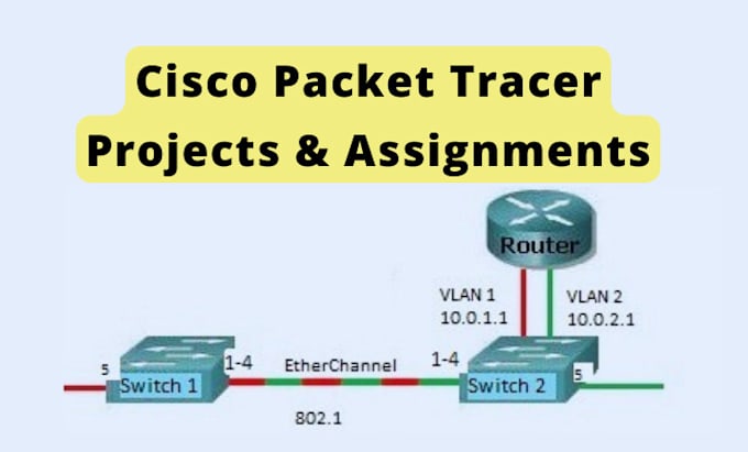 Do networking labs on cisco packet tracer and gns3 by Ahmadg387 | Fiverr