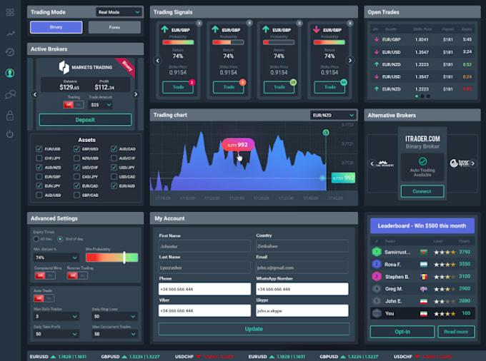 Develop An Advance Profitable Forex Trading Bot By Alake Joseph