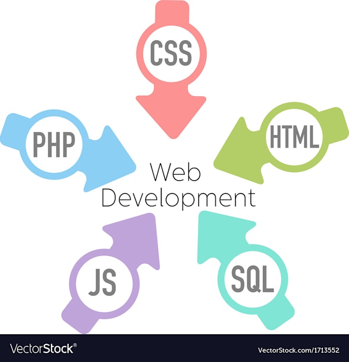 develop PHP web applications  and micro services, restfull