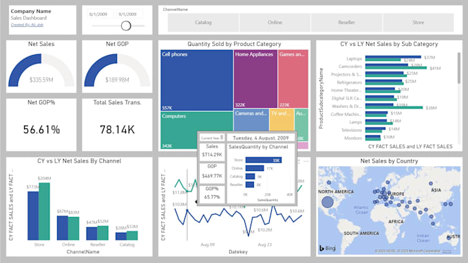 How To Create A Dashboard In Power Bi