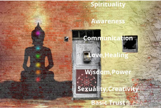 cleanse your aura and chakras to attract love, money and luck