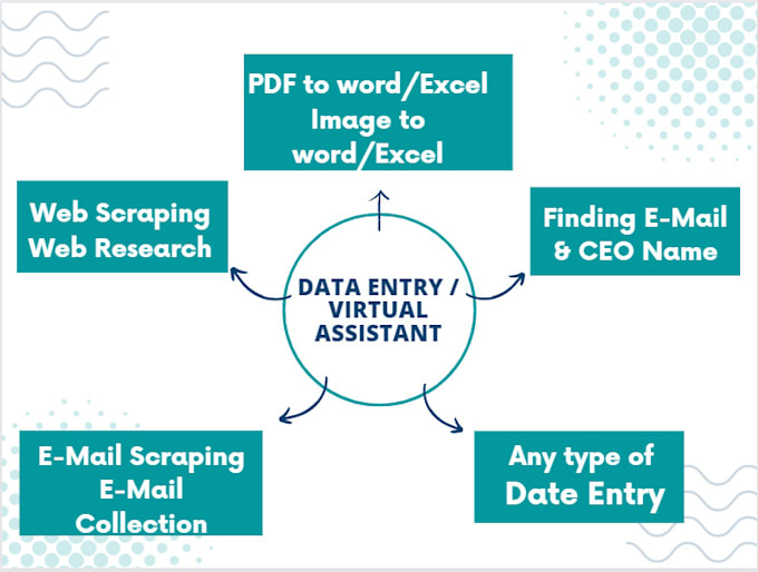 do web scraping, web research, e mail collection and copy typing