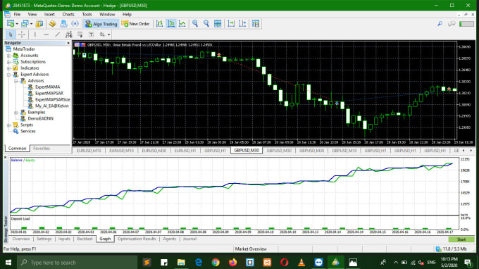 Deep learning forex hot sale