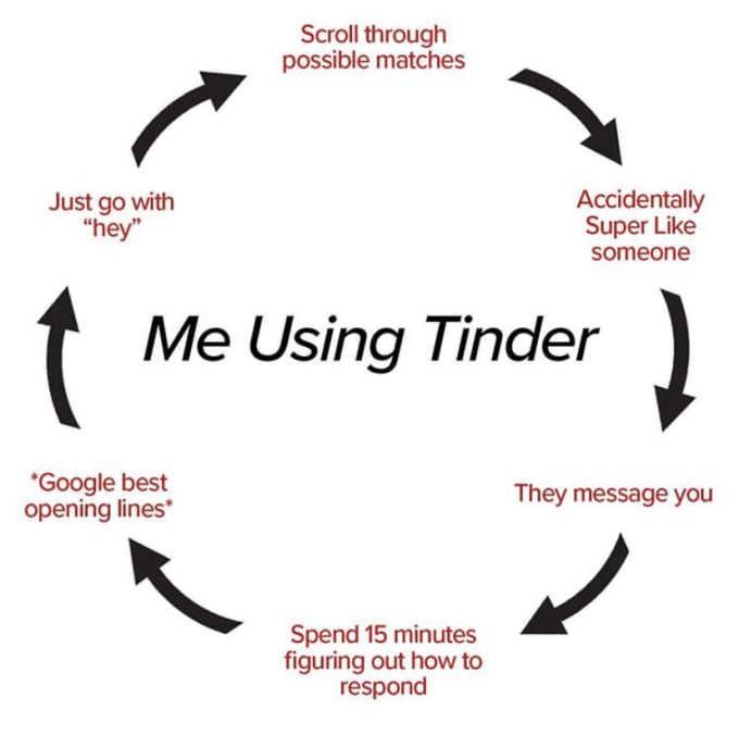 Tinder scroll How to