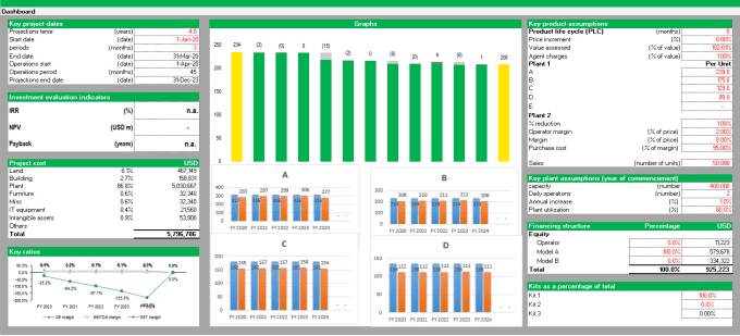 Create a beautiful automated microsoft excel spreadsheet by Talmeez_89