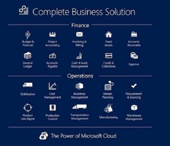 do task related to microsoft dynamics 365 finance and operation and ax 2012 r2