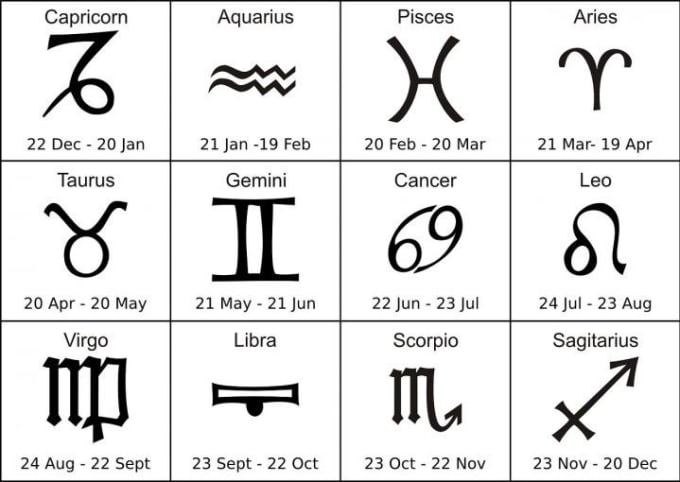 future free astrology chart