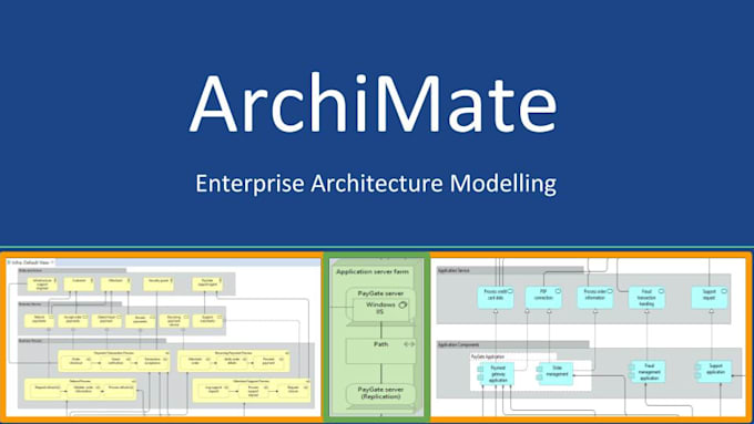 Create an enterprise architecture modeling diagram using archimate by ...