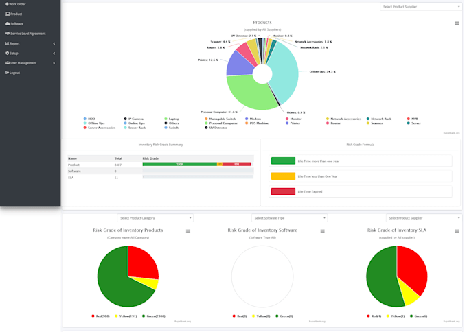 provide php laravel web application and admin panel