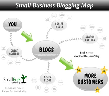 enter your content and image in my viral blogging system