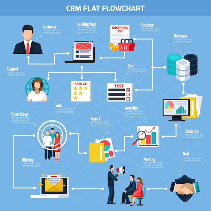 draw a flow chart, process diagram, infographic