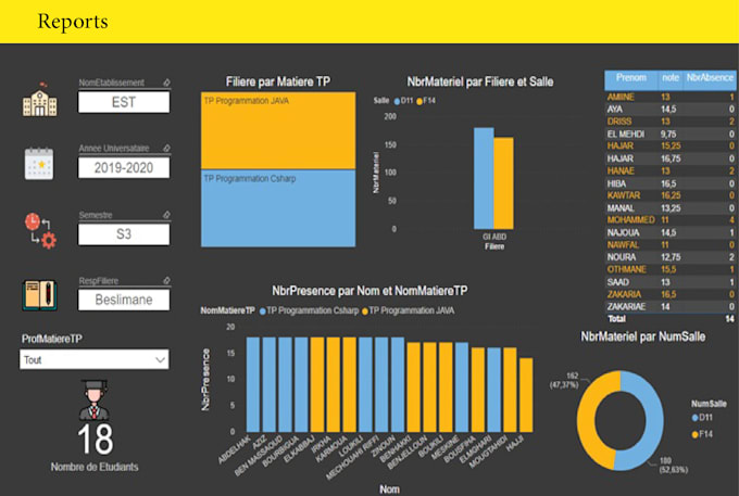 do perfect interactive power bi dashboard and reports