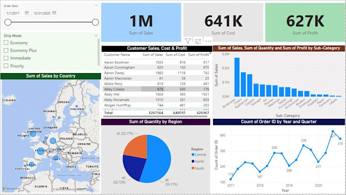 create excel dashboards, data analysis and google sheets reports