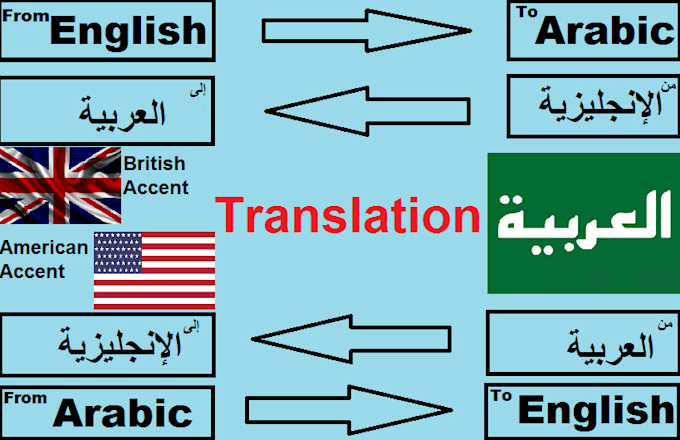 Translate Any English Or Arabic Text By Ahmednassermut