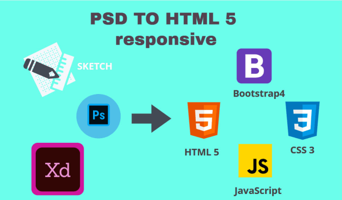Responsive website, html5 css3 bootstrap4,css animation,javascript,jquery,  by Samim11 | Fiverr