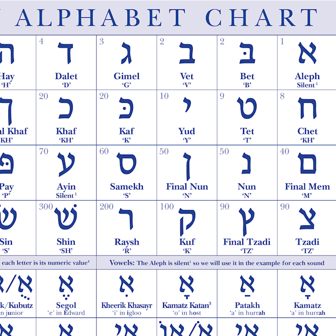 Teach you to read write and speak hebrew by Mattheweddy01 Fiverr